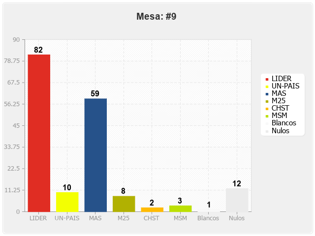 Mesa