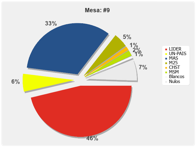 Mesa