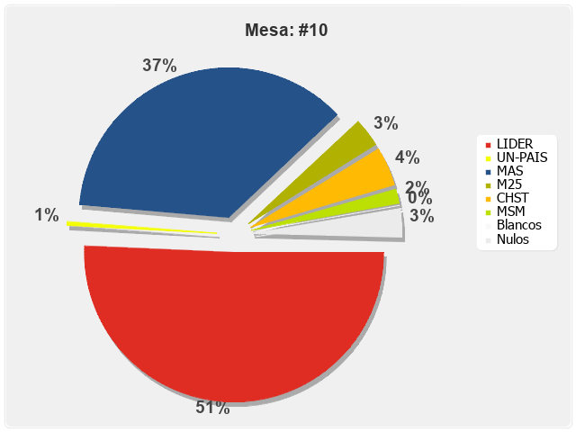 Mesa