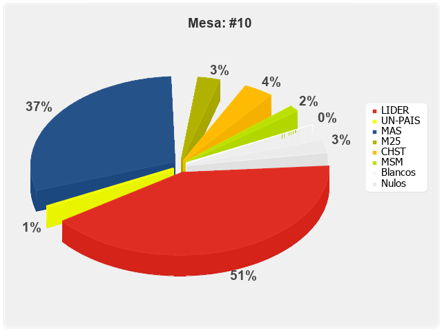 Mesa