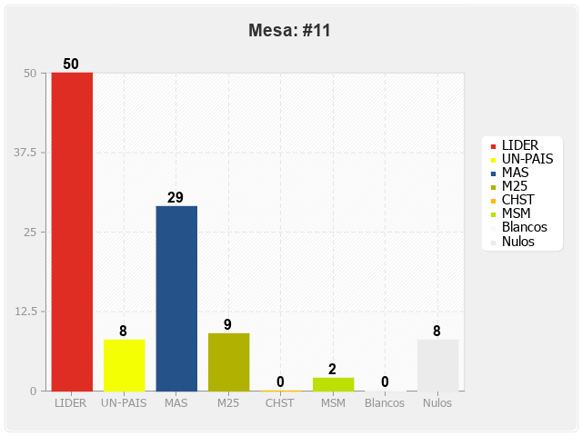 Mesa