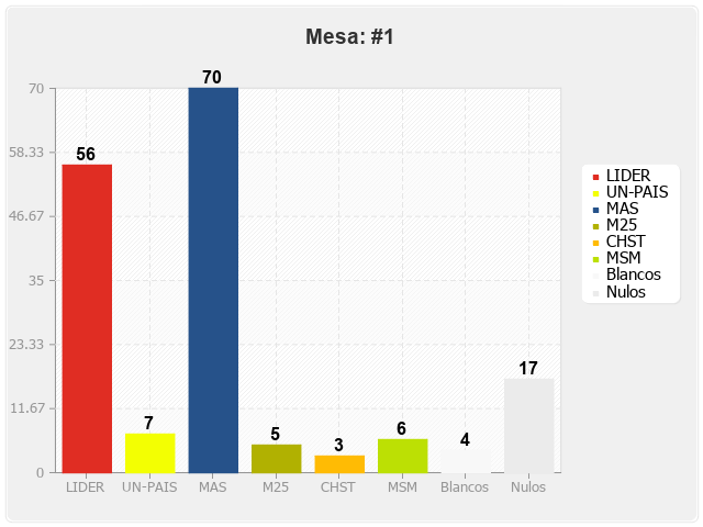 Mesa