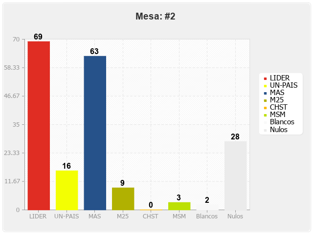 Mesa