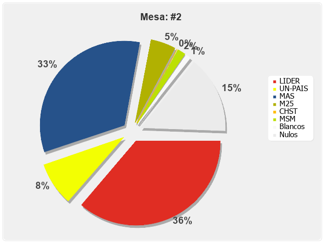 Mesa