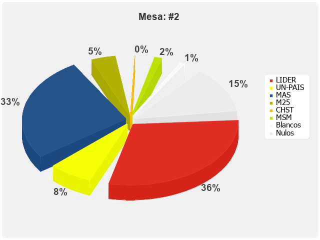 Mesa