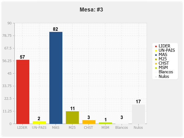 Mesa