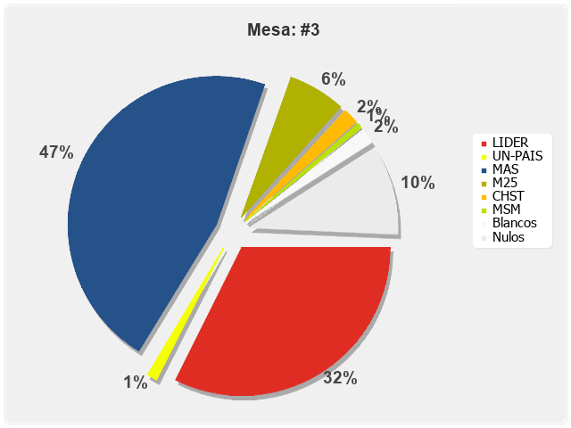 Mesa