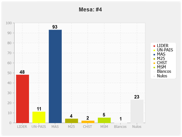 Mesa