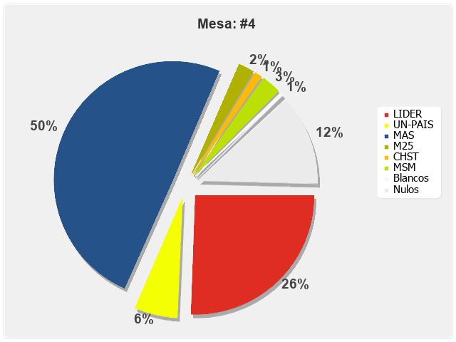 Mesa