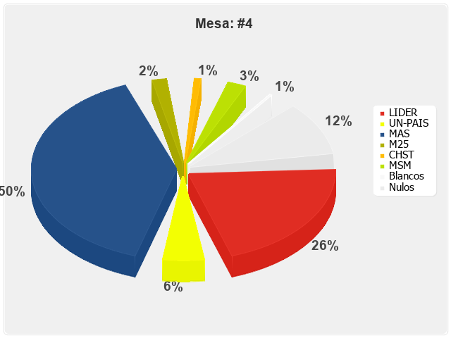 Mesa