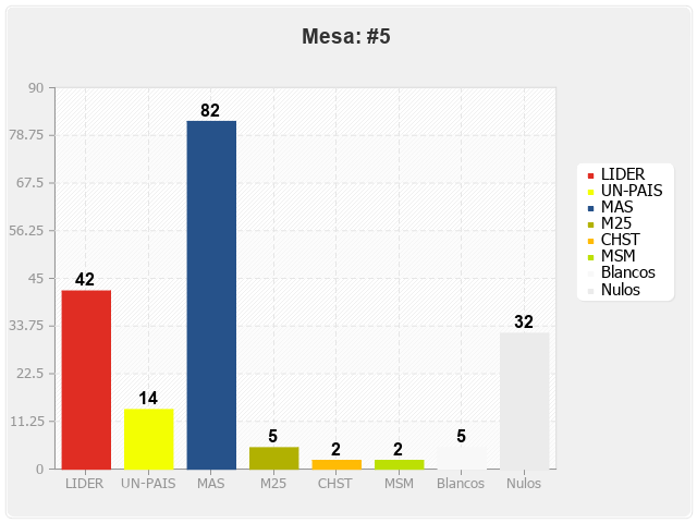 Mesa