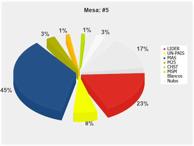 Mesa