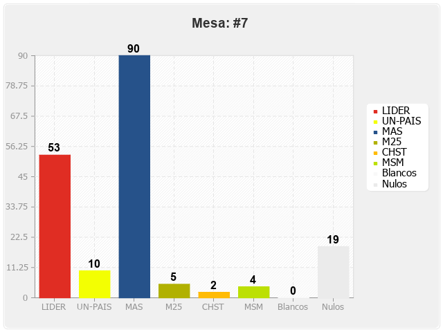 Mesa