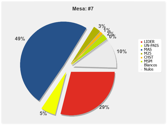 Mesa