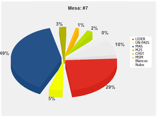 Mesa