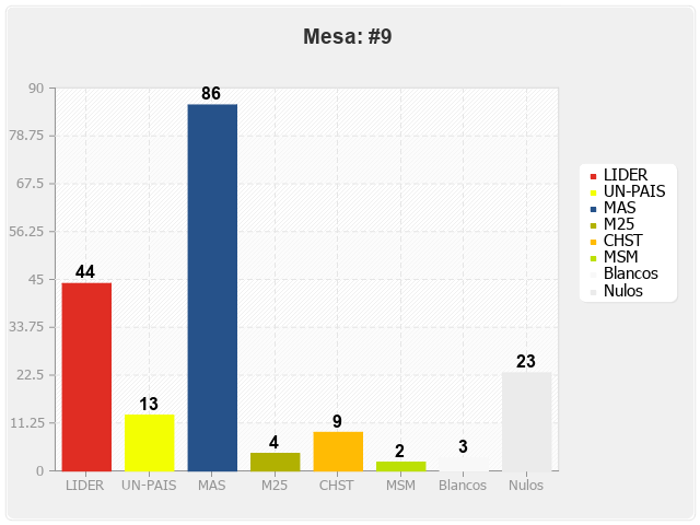 Mesa