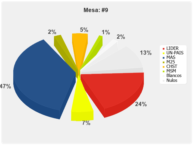 Mesa