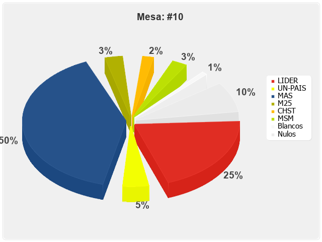 Mesa