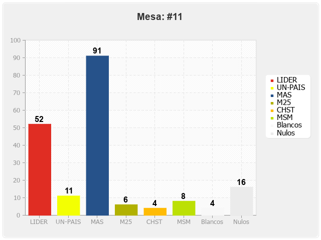 Mesa