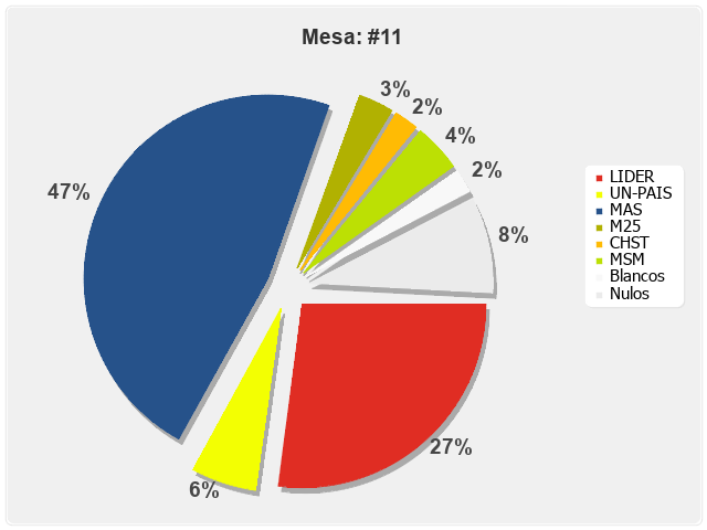 Mesa