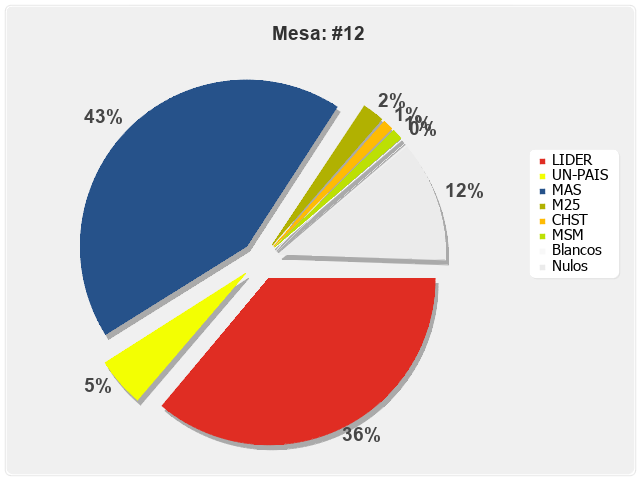 Mesa