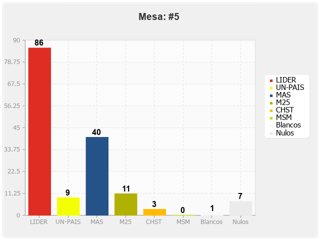 Mesa