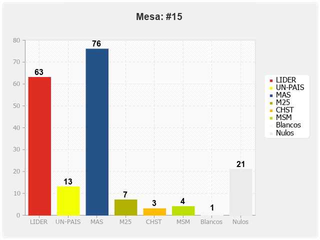 Mesa