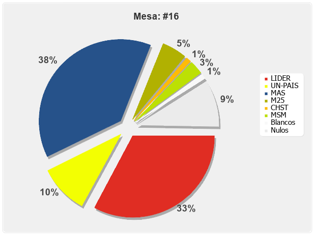 Mesa