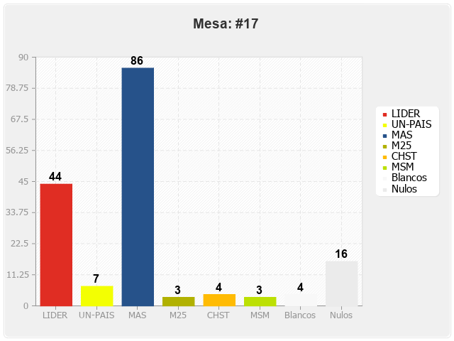 Mesa