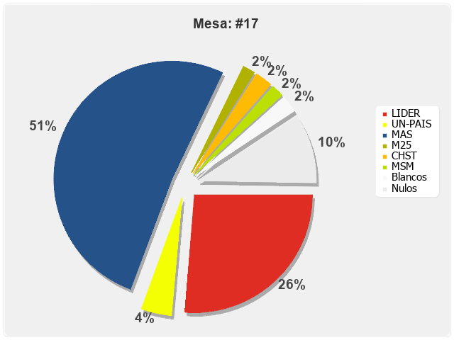 Mesa