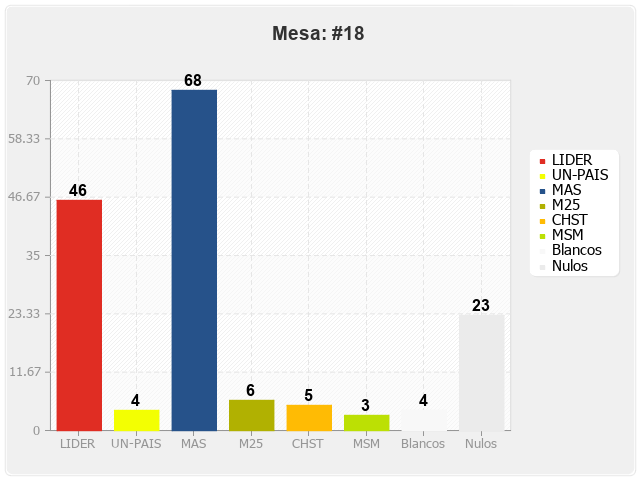 Mesa