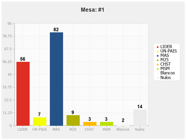 Mesa