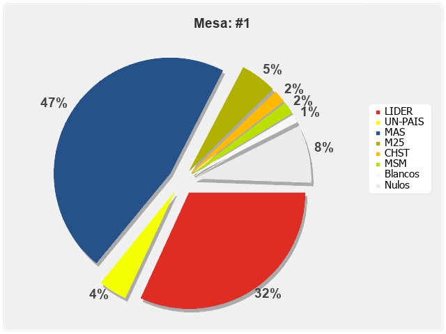 Mesa