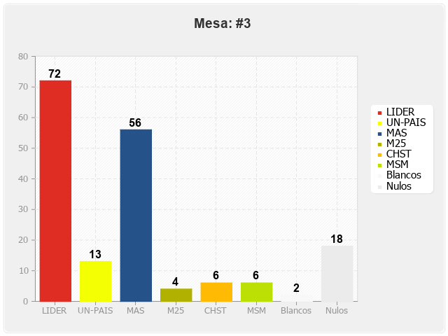 Mesa