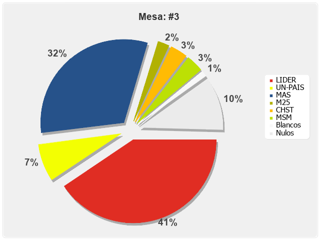 Mesa