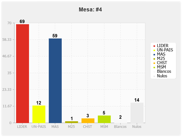 Mesa