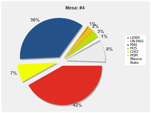 Mesa