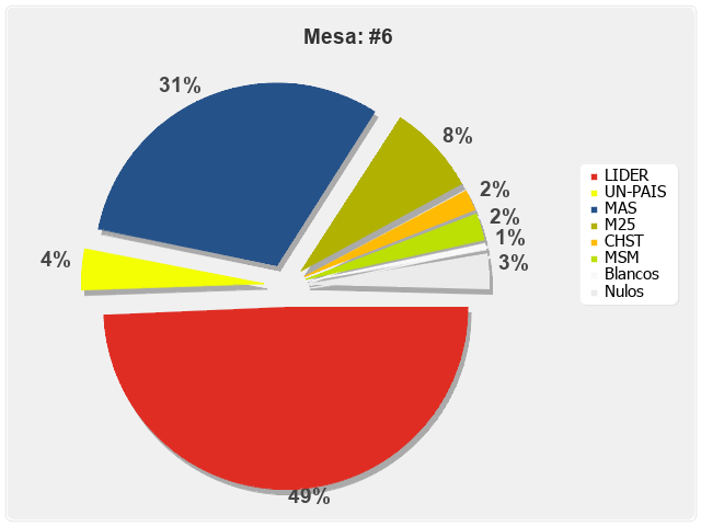 Mesa