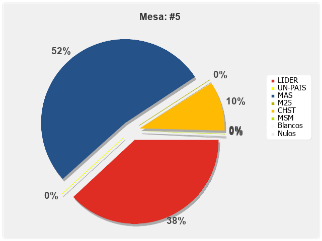 Mesa