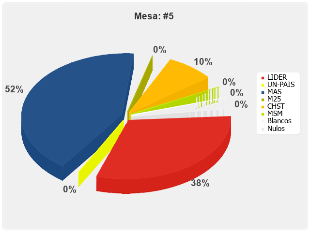 Mesa