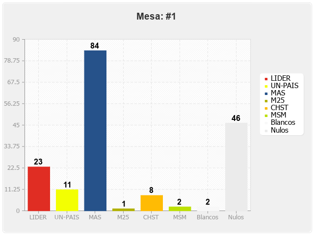 Mesa