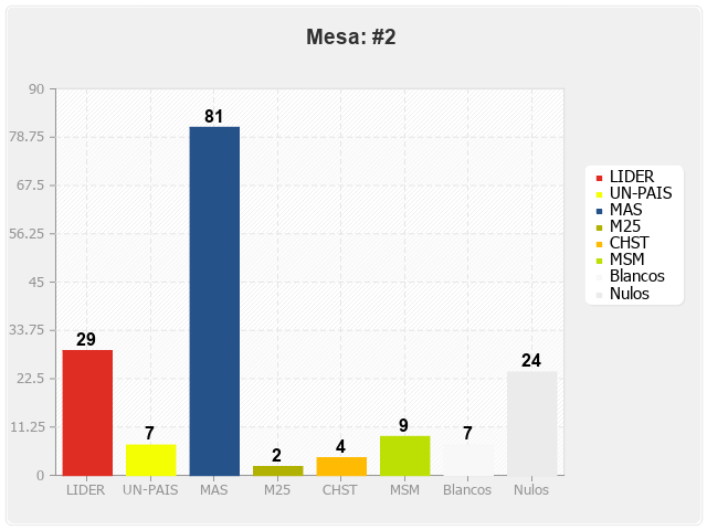 Mesa