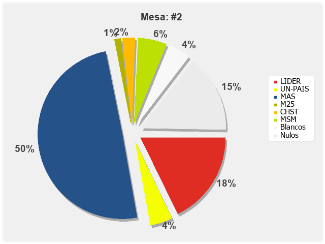 Mesa