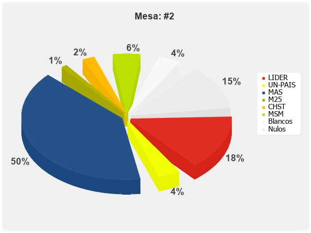 Mesa