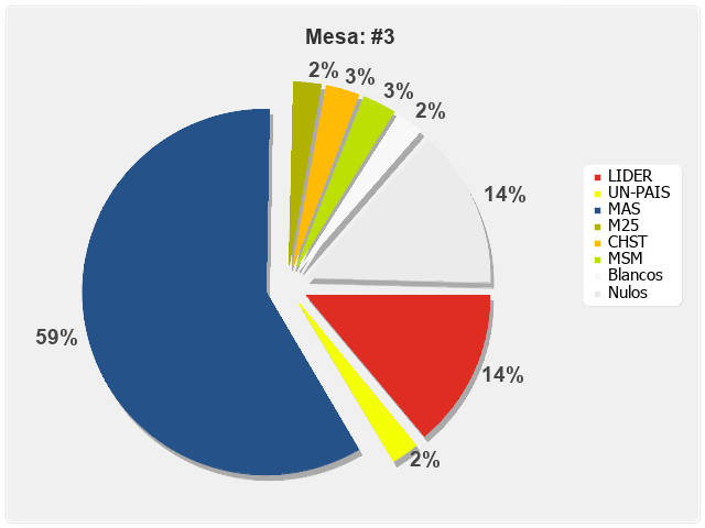 Mesa