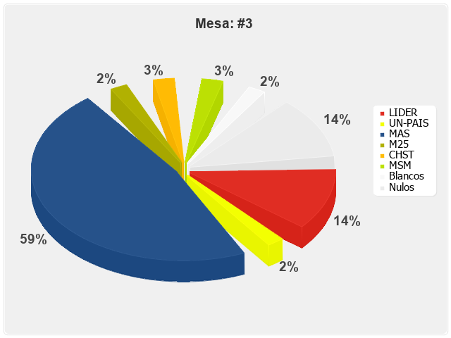 Mesa