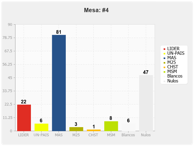 Mesa