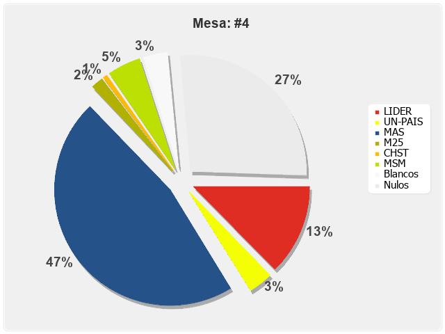 Mesa