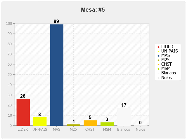 Mesa