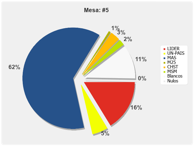 Mesa